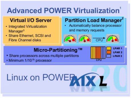 Advanced Power Virtualization